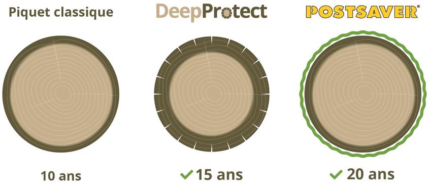 DeepProtect - PostSaver